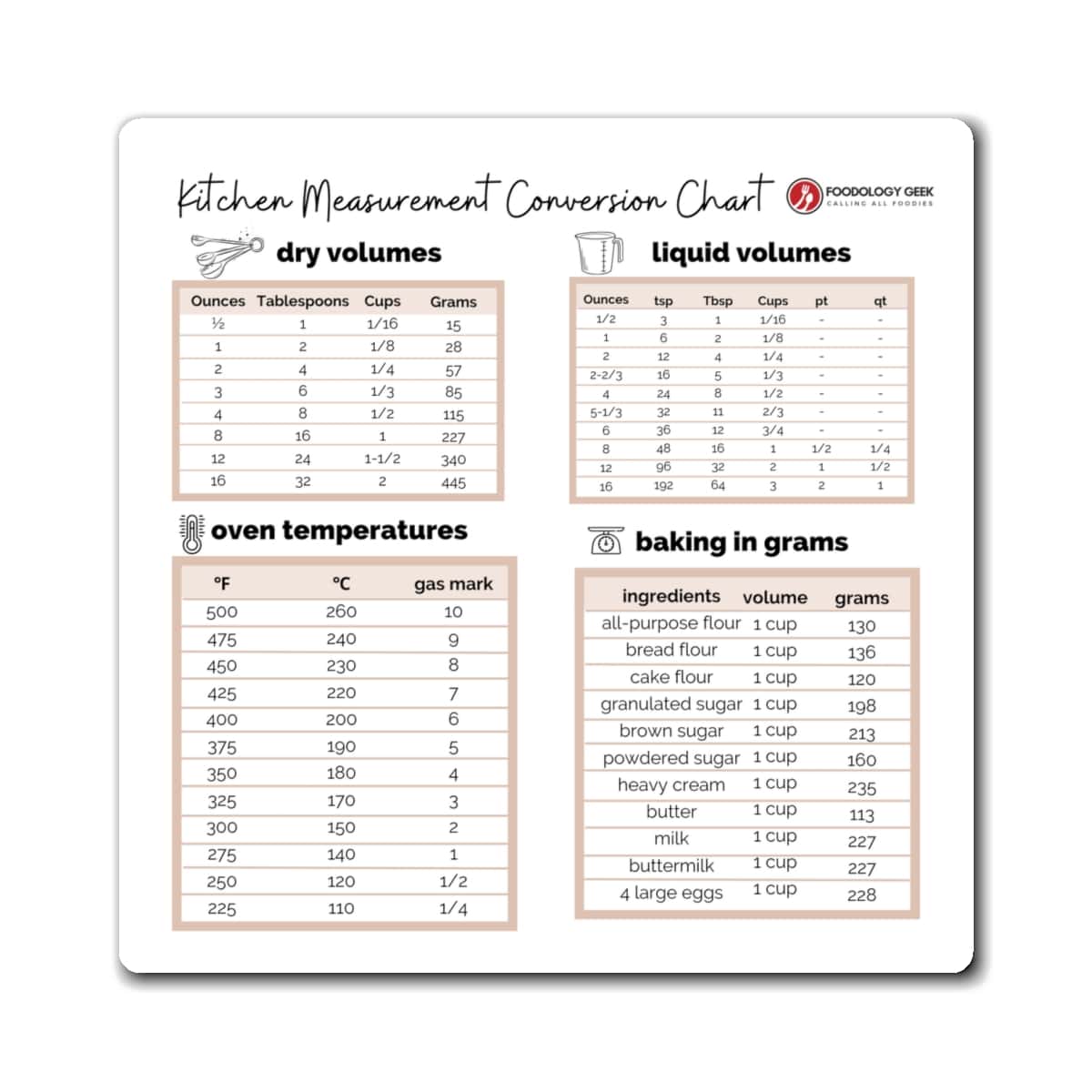 Temperature Guide Magnet - Foodology Geek